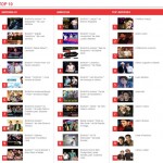TOP 10 SERTANEJO Abril 2013 1 – Te Esperando | Luan Santana 2 – Sogrão Caprichou | luan Santana 3 – ...