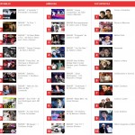 Veja abaixo o resultado da votação TOP 10 Sertanejo Oficial de Outubro de 2012   TOP 10 SERTANEJO 1 – ...