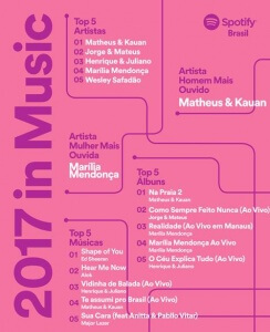 Em clima de final de ano, o Spotify divulgou na última semana Lista Spotify Brasil 2017 das músicas que mais foram ...